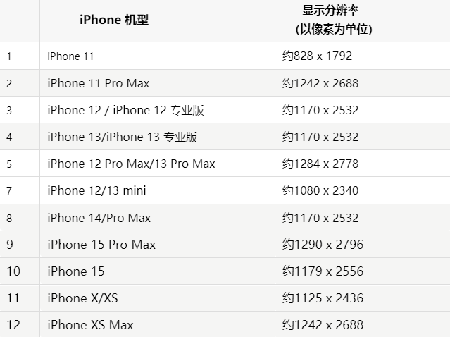 苹肥东果维修分享iPhone主屏幕壁纸显得模糊怎么办