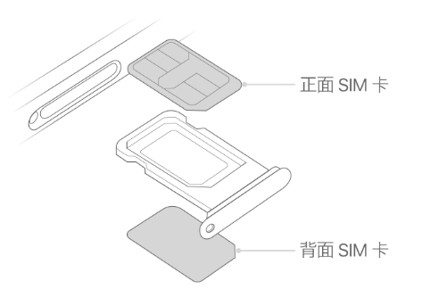 肥东苹果15维修分享iPhone15出现'无SIM卡'怎么办 