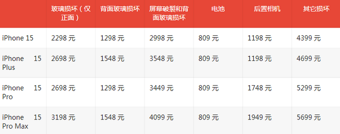 肥东苹果15维修站中心分享修iPhone15划算吗